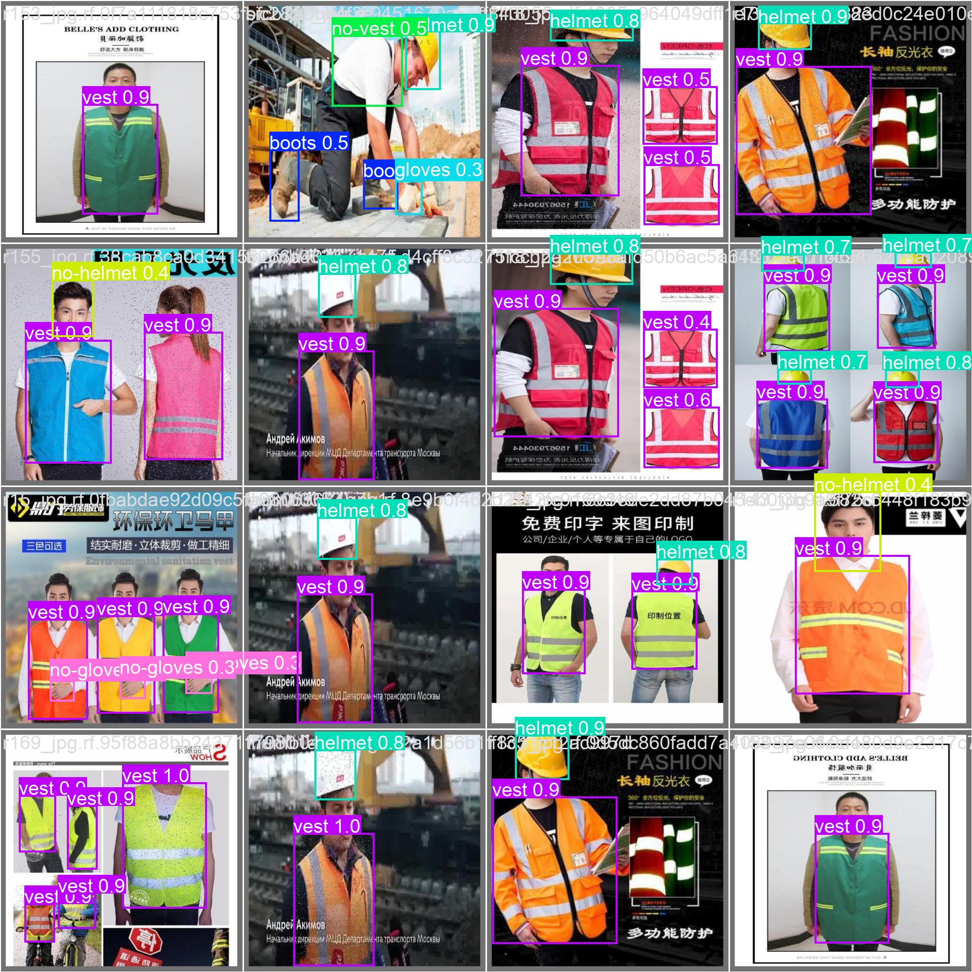 Safety Compliance Detection