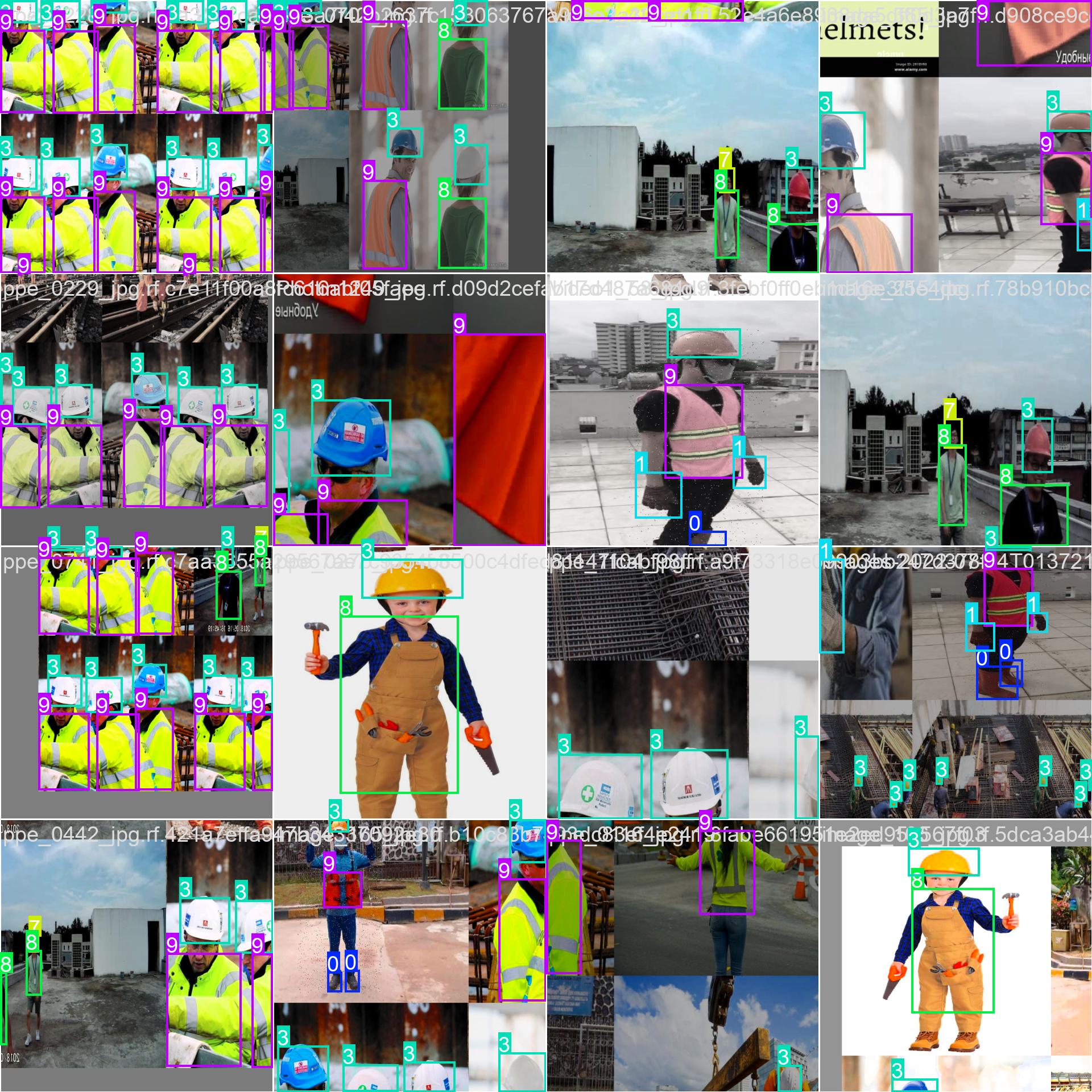 Industrial Safety Detection Output